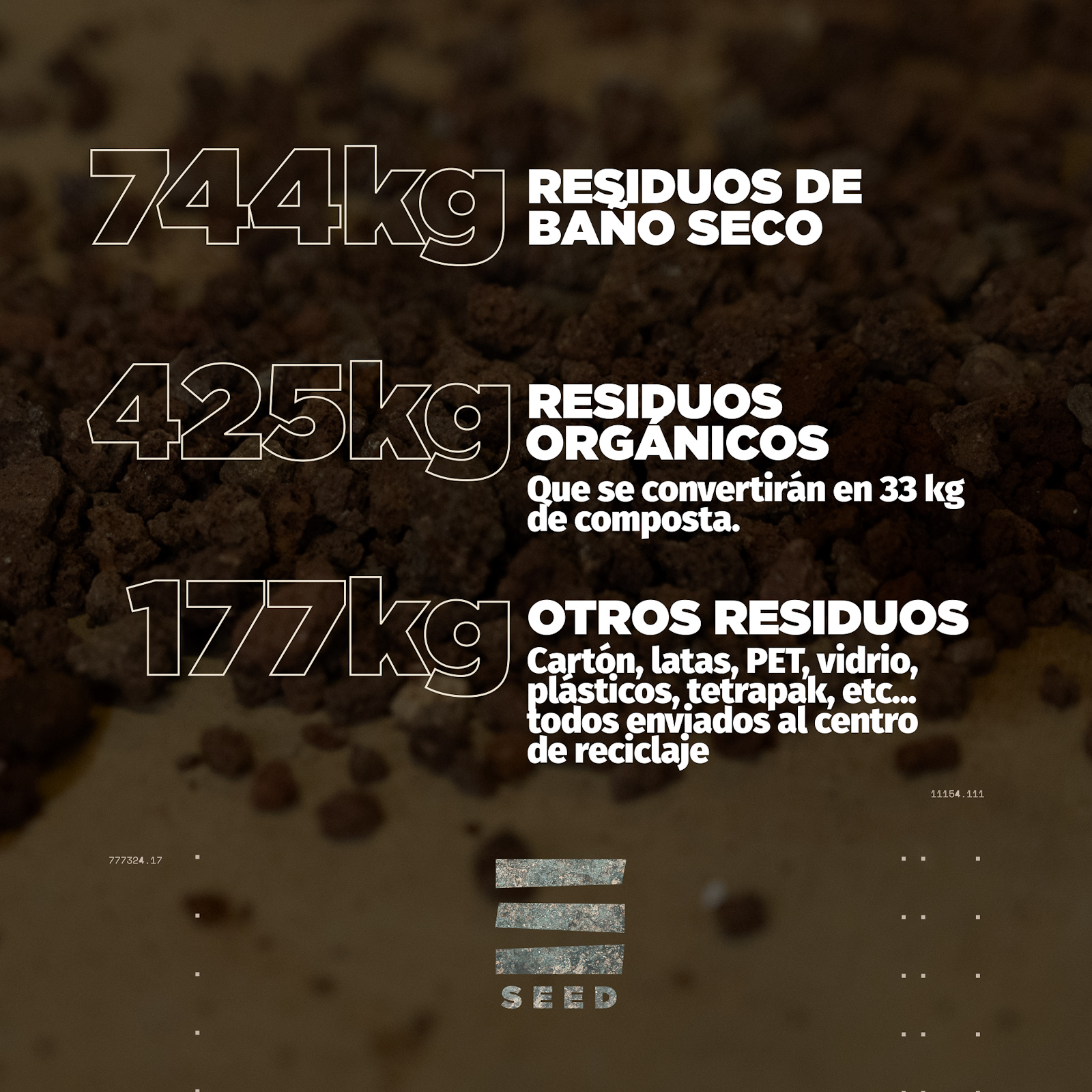 Infografía de SEED: 744 kg de residuos de baño seco, 425 kg de residuos orgánicos y 177 kg enviados a reciclaje